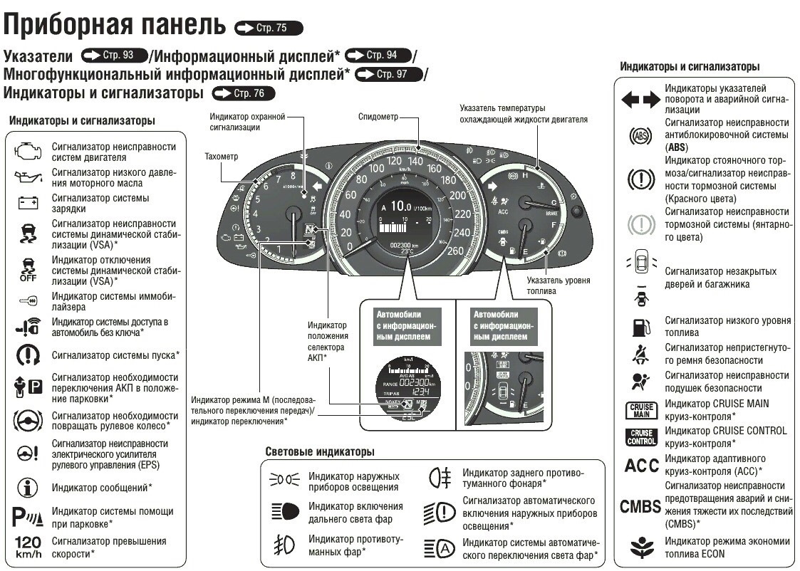 Хонда фит панель приборов значки обозначение
