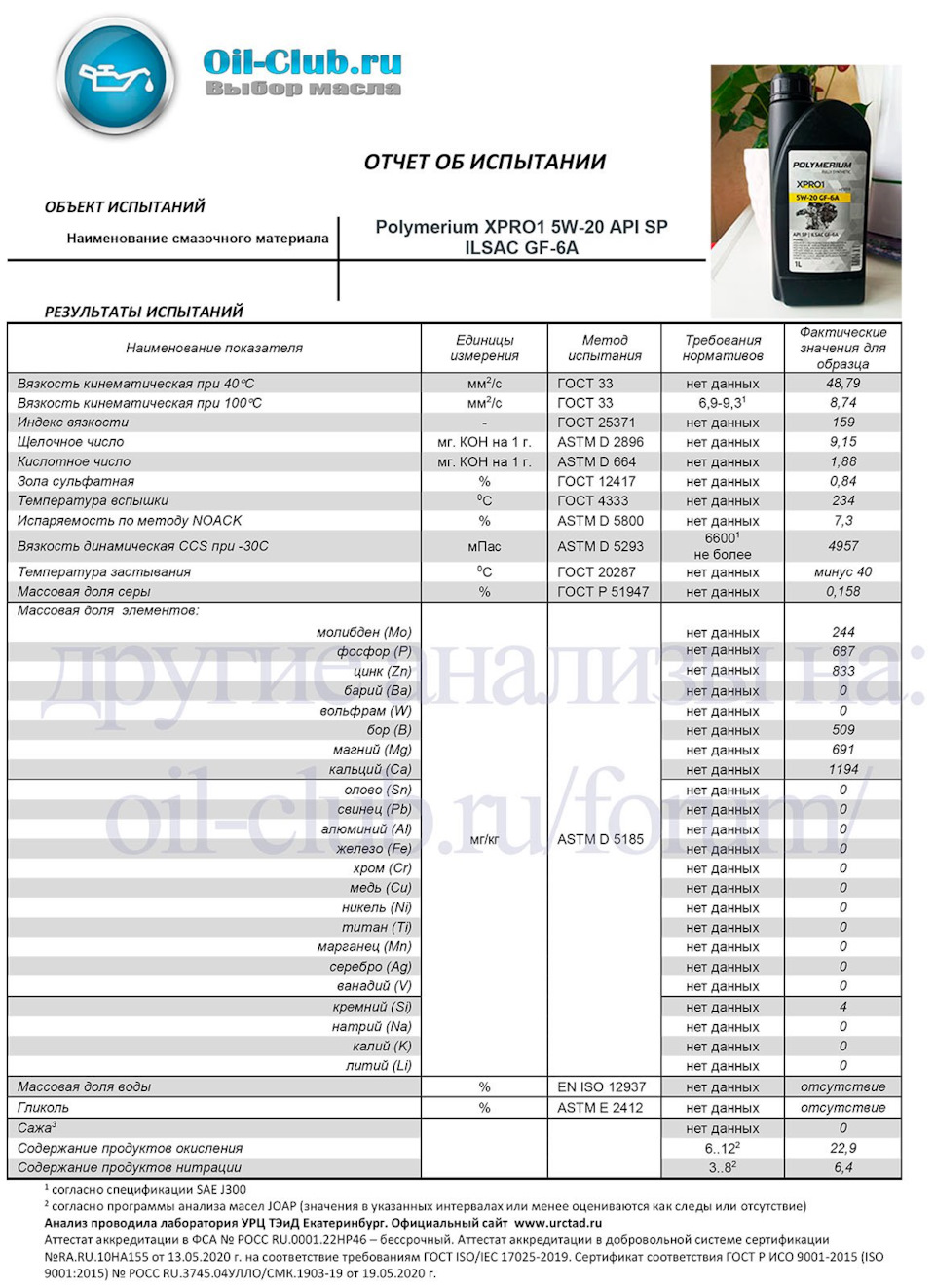 Результаты лабораторного анализа моторного масла POLYMERIUM XPRO1 5W-20 ...