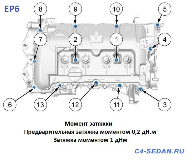 Ситроен с5 порядок цилиндров