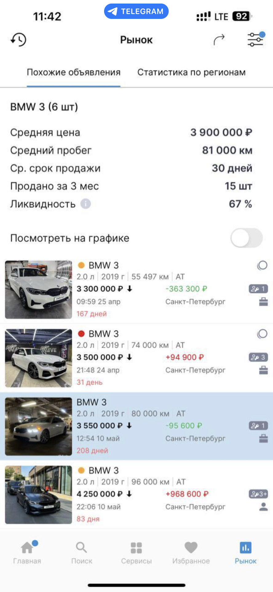 Всем добрый день — Сообщество «Всё о Покупке и Продаже Автомобилей с  Пробегом» на DRIVE2