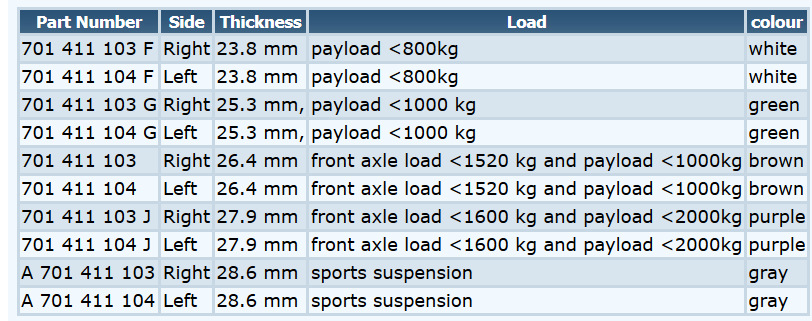 RUAAAgLEpOA 960 Как отрегулировать торсионы на т4