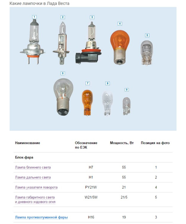 замена лампы ближнего света лада веста св кросс