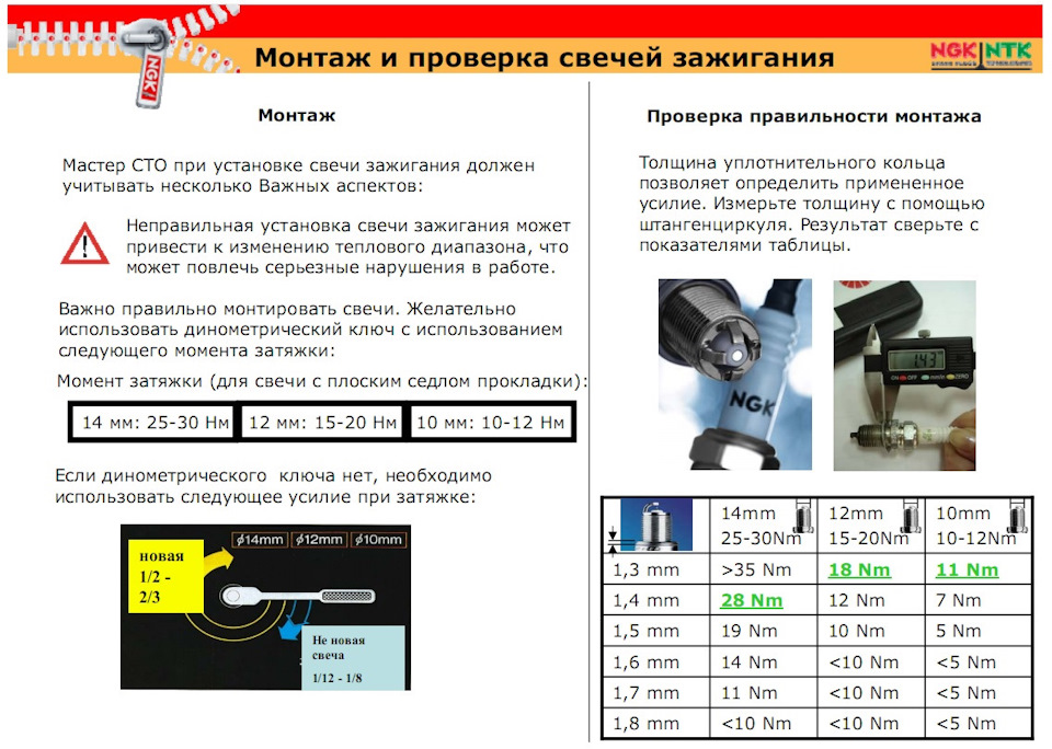 прокалывать иридиевые свечи можно ли прокалывать