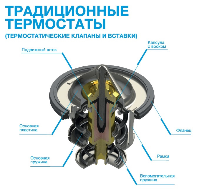 Для чего нужен термостат. Для чего нужен терморегулятор на воздухоочиститель автомобиля.