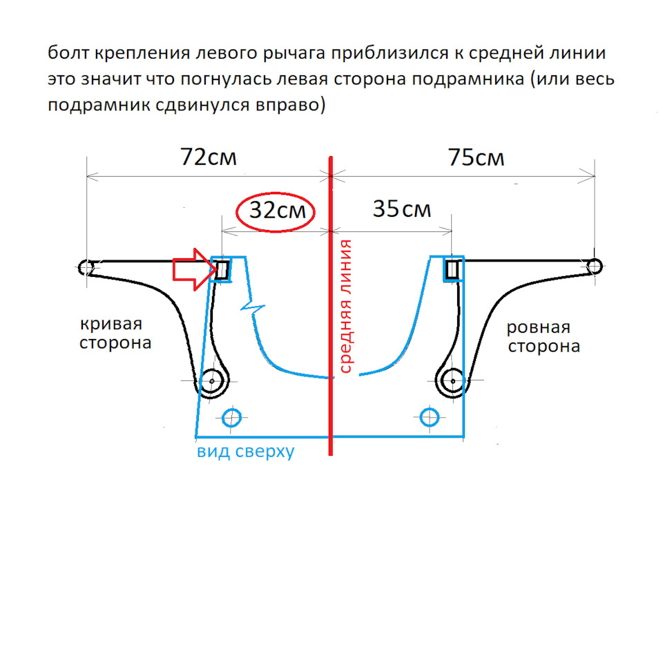 как измерить геометрию шасси 