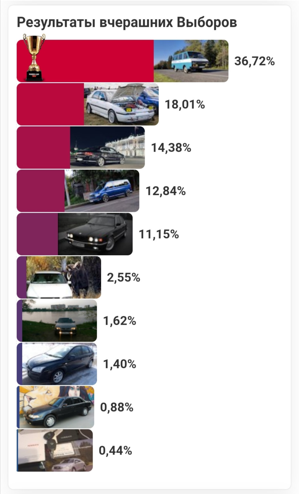 Можно расслабиться! — Ford Focus II Hatchback, 1,6 л, 2007 года