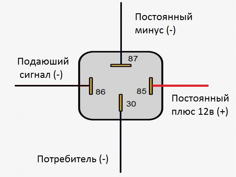 Правильное подключение контакта