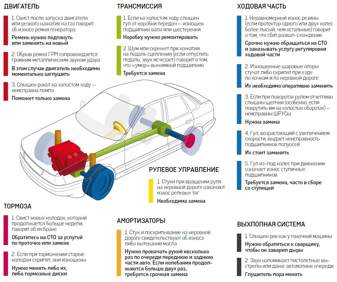 Посторонние звуки — DRIVE2