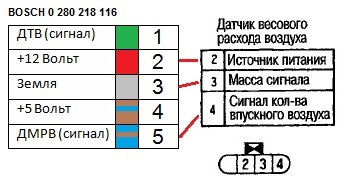 Схема дмрв ваз 2115