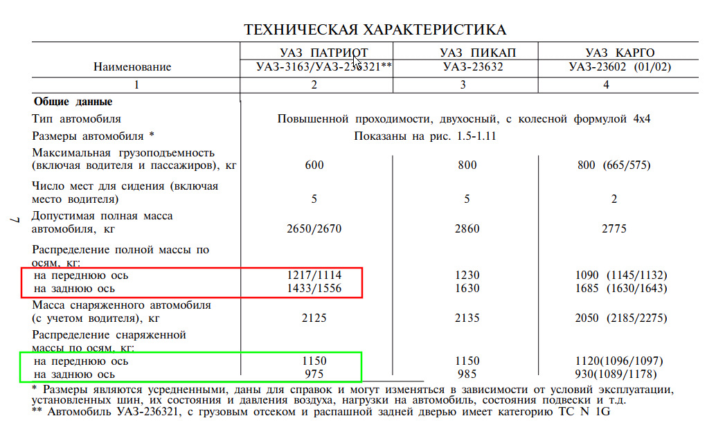 Давление в шинах автомобиля УАЗ (UAZ)