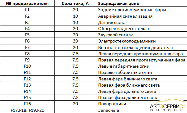 Предохранители ваз 2114 где находится фото Яма, масло, свёрнутая пробка и от 15-ой проводка) - DRIVE2