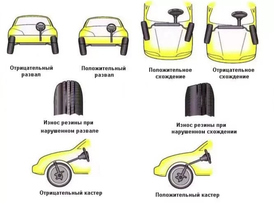 Обнаружил отрицательное схождение — FIAT Albea, 1,4 л, 2011 года ...