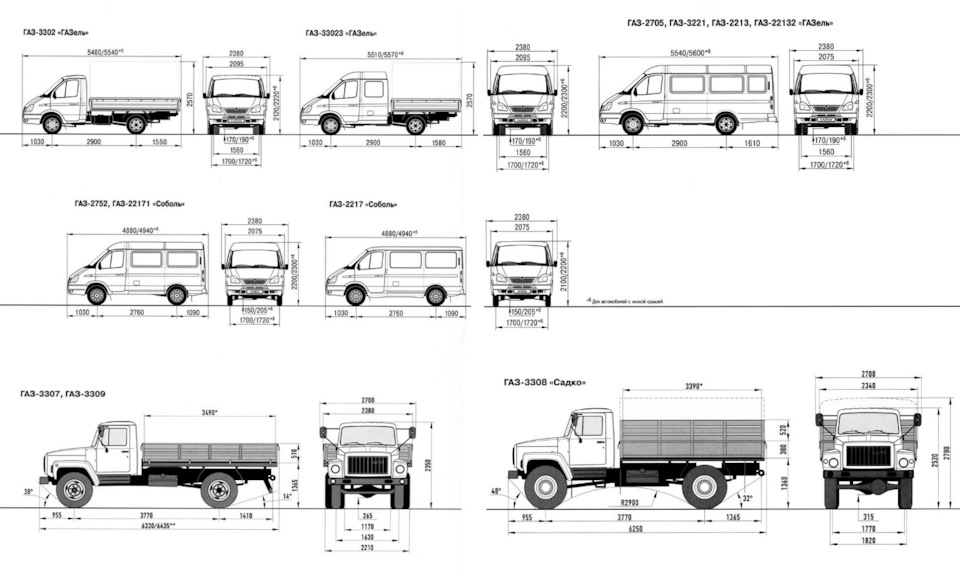 Чертеж кузова газель 2705