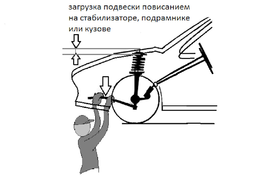 регулировка схождения — Автосервис Автомастер Ставрополь