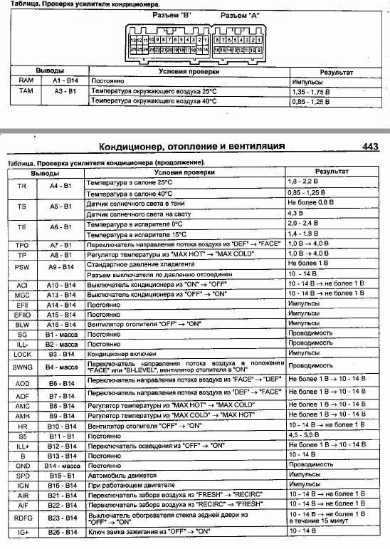 Схема предохранителей марк 2 100