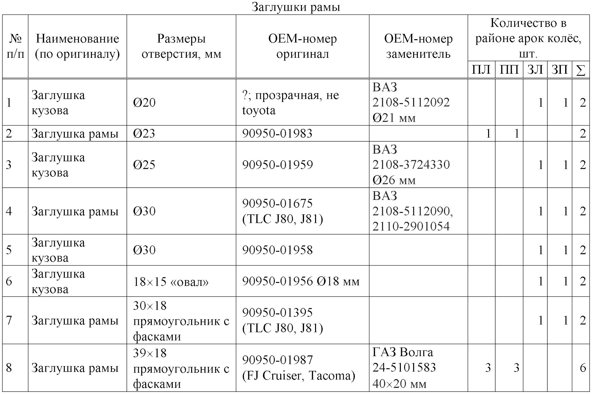 9095001958 toyota заглушка