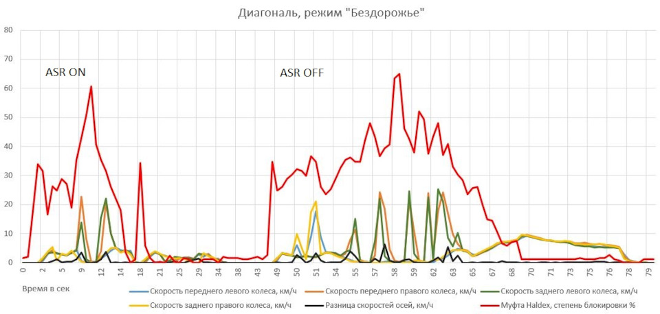 Что такое халдекс в тигуане. RbtZIiWzH9HZ82c FN UodXhs 0 960. Что такое халдекс в тигуане фото. Что такое халдекс в тигуане-RbtZIiWzH9HZ82c FN UodXhs 0 960. картинка Что такое халдекс в тигуане. картинка RbtZIiWzH9HZ82c FN UodXhs 0 960. В продолжение, после пляски с ATFкой, я полез ближе к муфте 4motion. Итак, по расходникам: масло Volvo for haldex 3, 4 и 5 поколения, арт 31325136\31367940и фильтр тоже от Volvo 31325173 (без него это действо просто бессмысленно)-здесь уже без вариантов и без аналогов и только комплектом, по факту я понял, что комплект из фильтра, крышки и болтиков очень как актуально…Масло: арт 31325136 заменен на 31367940, так что в любом случае при заказе первого, вам привезут второй, а разница в цене порой колеблется в пределах чуть ли ни в двое в зависимости от поставщика, короче сравнивайте и заказывайте что дешевле выходит-привезут полюбэ 31367940, проверено не одним мной)))Кстати, вот интересная инфа