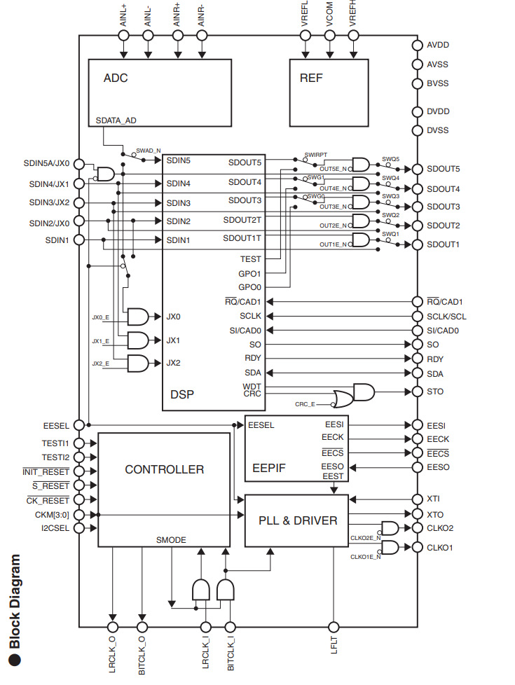 Цифровой Вход USB-Audio В Pioneer DEH-P88RS — DRIVE2