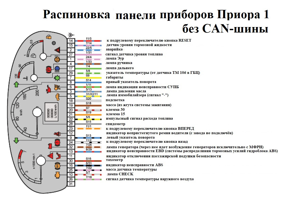 Распиновка панели приборов. Распиновка комбинации приборов Приора 1 без Кан шины. Щиток приборов Приора 1 без Кан шины распиновка. Распиновка разъема панели приборов Приора 1. Схема разъема приборной панели Приора.