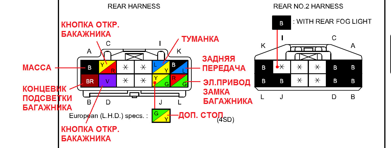 Распиновка мазда 6 gg