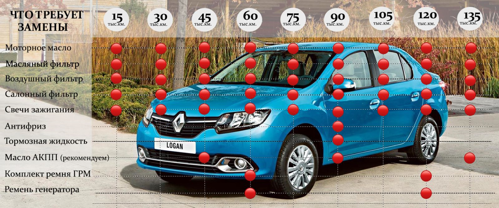 Подскажите пожалуйста по гарантии кто в курсе — Renault Logan (2G), 1,6 л,  2020 года | плановое ТО | DRIVE2