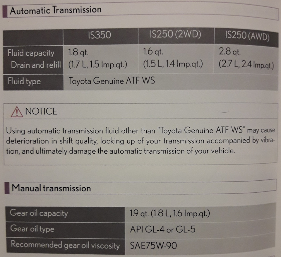 Заправочные объемы Lexus IS 250/350 (из родного мануала) и описание 4GR —  Lexus IS II, 2,5 л, 2006 года | другое | DRIVE2