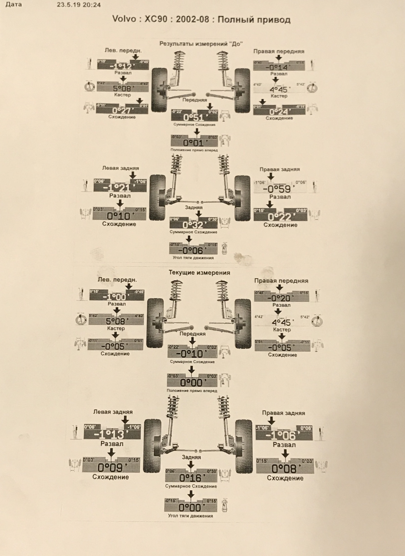 Развал volvo. Углы схождения колес Вольво хс90 2008. Развал Вольво хс90. Вольво xc90 развал-схождение. Вольво хс90 сход развал задних.