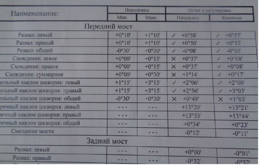 Мицубиси л200 развал схождение своими руками