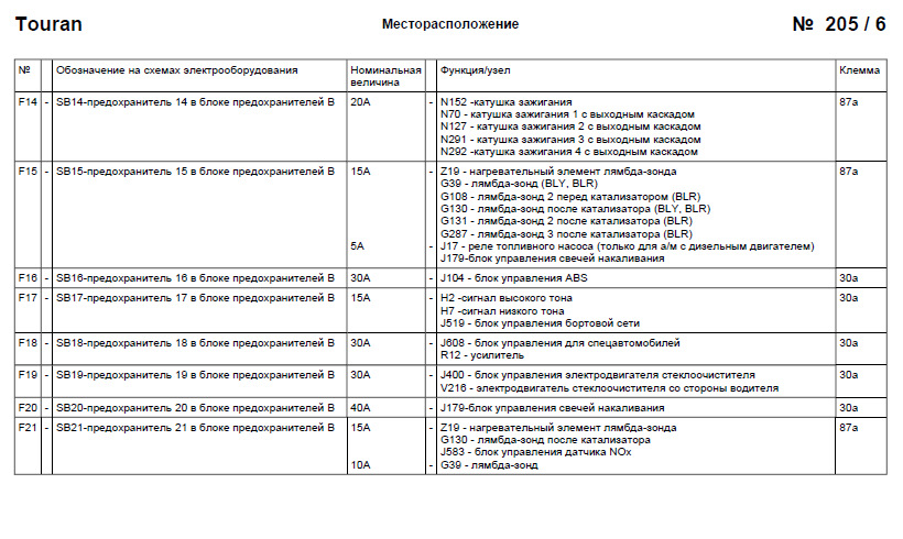 Схема предохранителей туран 2007