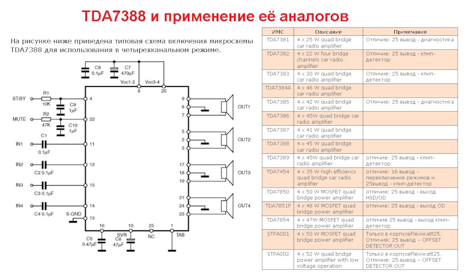 Тда 7388 схема усилителя