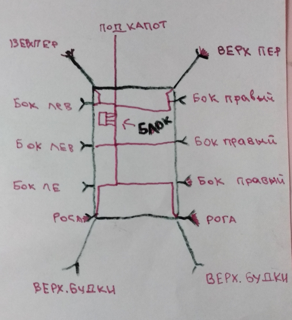 Будка на газель чертежи своими руками