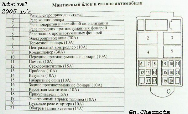 Грейт вол схема предохранителей. Блок предохранителей Тянье Адмирал. ZX Admiral блок предохранителей. Admiral ZX 2006 электросхема. Электрическая схема Тянье Адмирал.