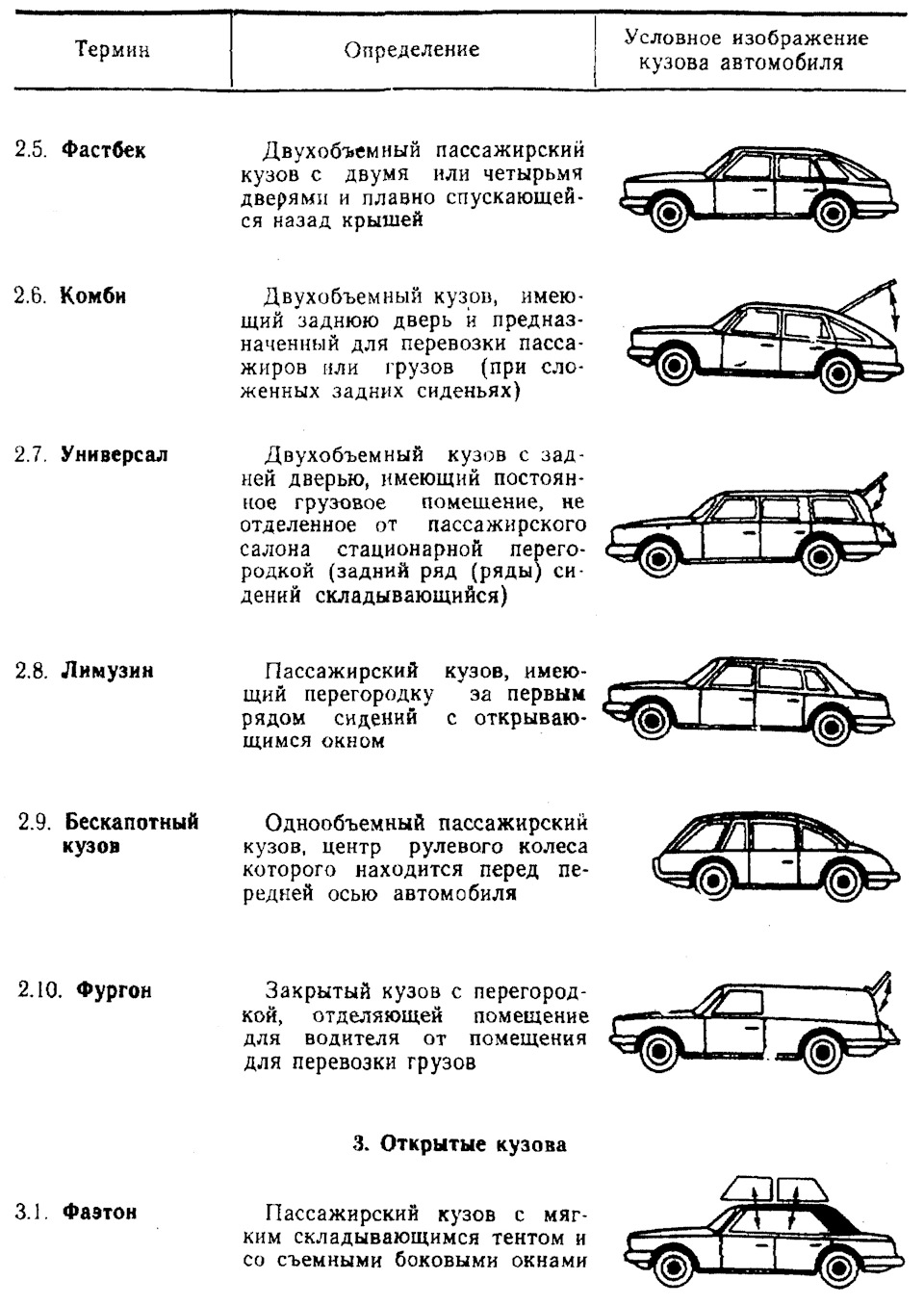 Наименование и специфика кузовов легковых автомобилей — DRIVE2