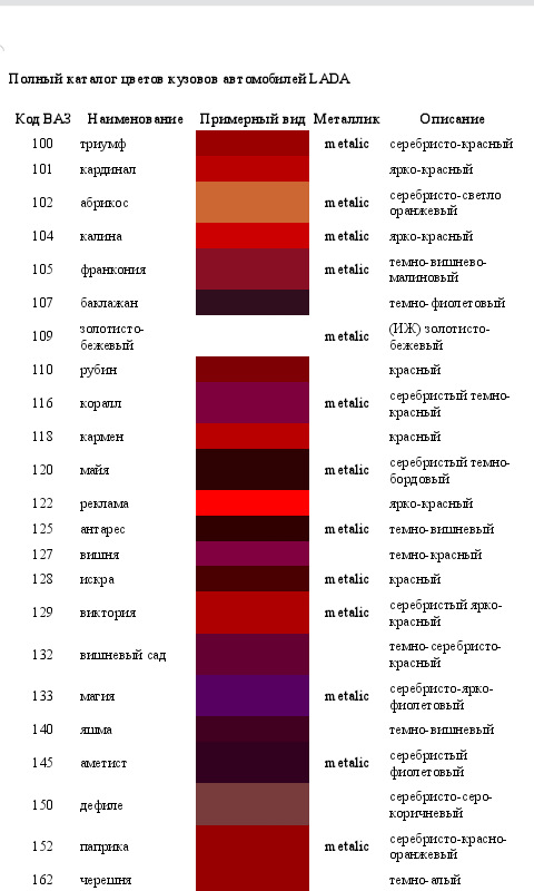 Названия цветов ваз. Цвет серебристо красный Калина 1 код краски. Лада Калина 2011 цвет серебристый код цвета кузова.