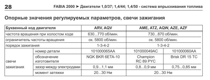 Купить Свечи Зажигания Шкода Фабия 1.4