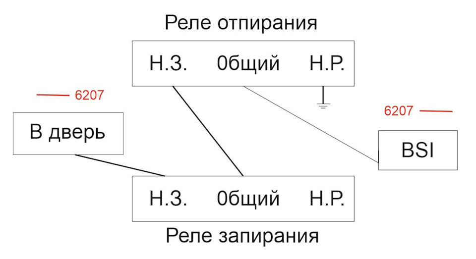 Замок шкафа управления map c двумя ключами kone monospace