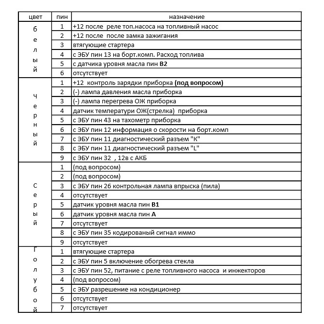 Схема предохранителей рено т Адаптация подкапотной проводки F3R 2.0 на рено 19 (часть 1) - Renault 19, 2 л, 1