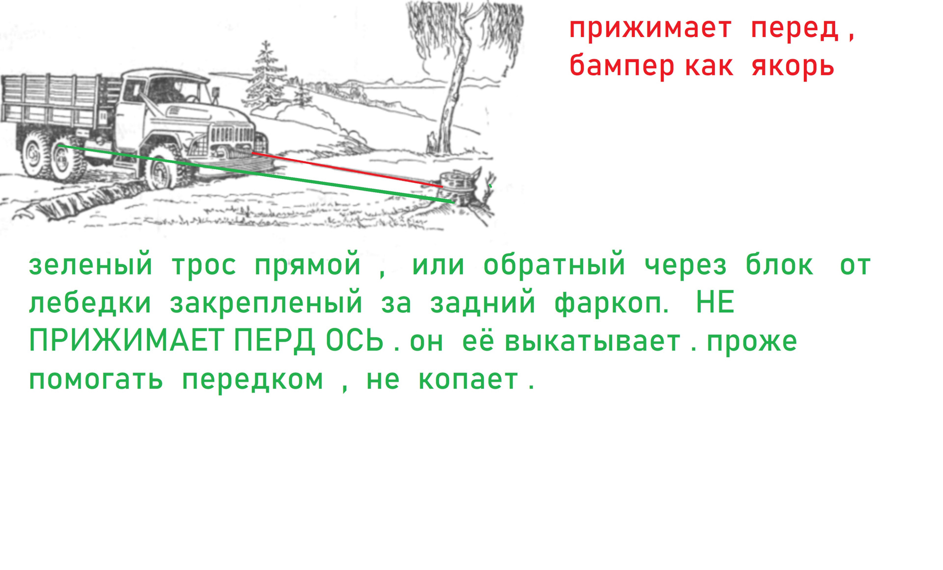 эвакуация внедорожника, легковушки по новому, выбор — Сообщество  «Внедорожные Якоря» на DRIVE2