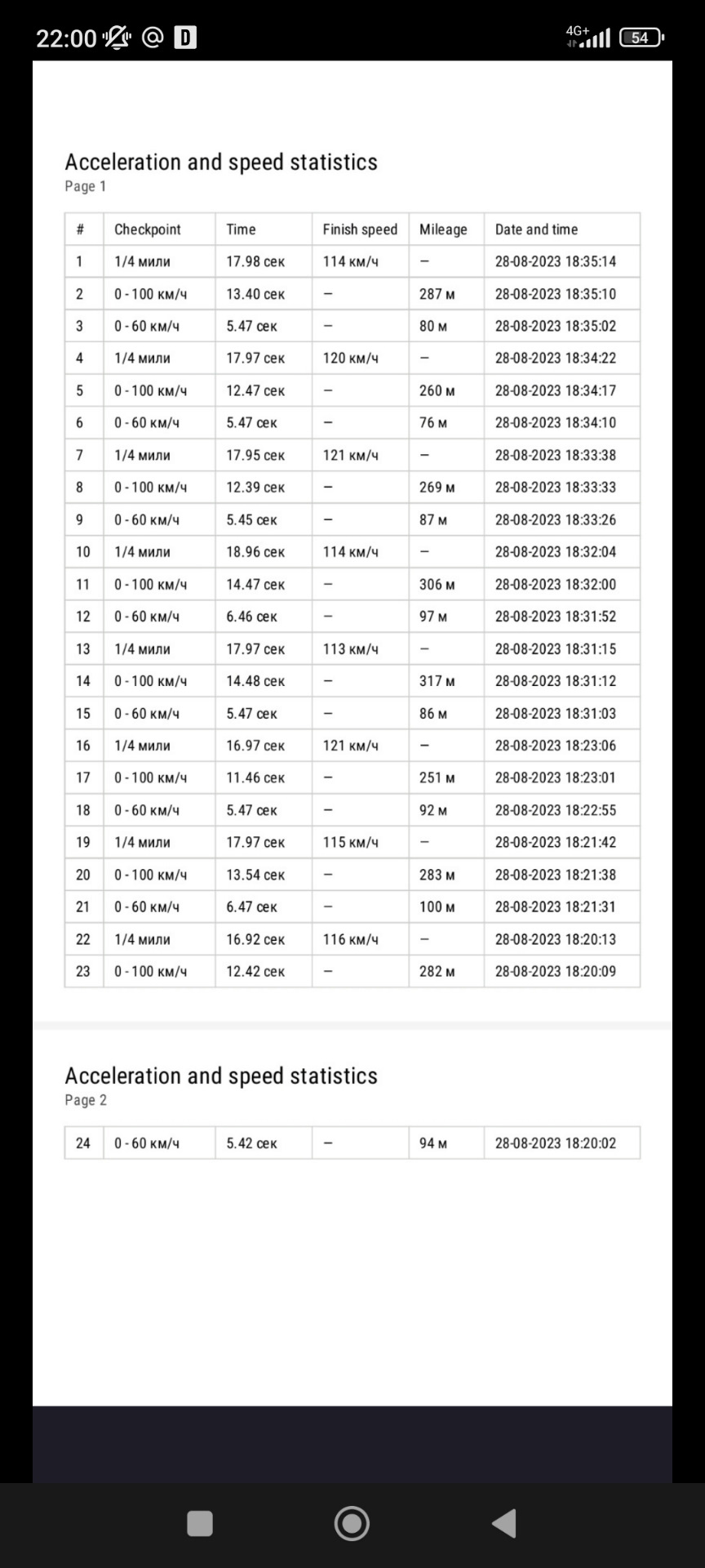 веста 1.6 амт замеры 0-100 по gps Racelogic — DRIVE2