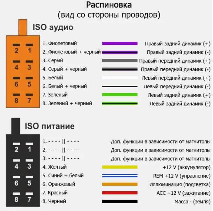 Распиновка iso магнитолы Мультируль x-trail t31, скрещиваем с нештатной магнитолой JVC - Nissan X-Trail I