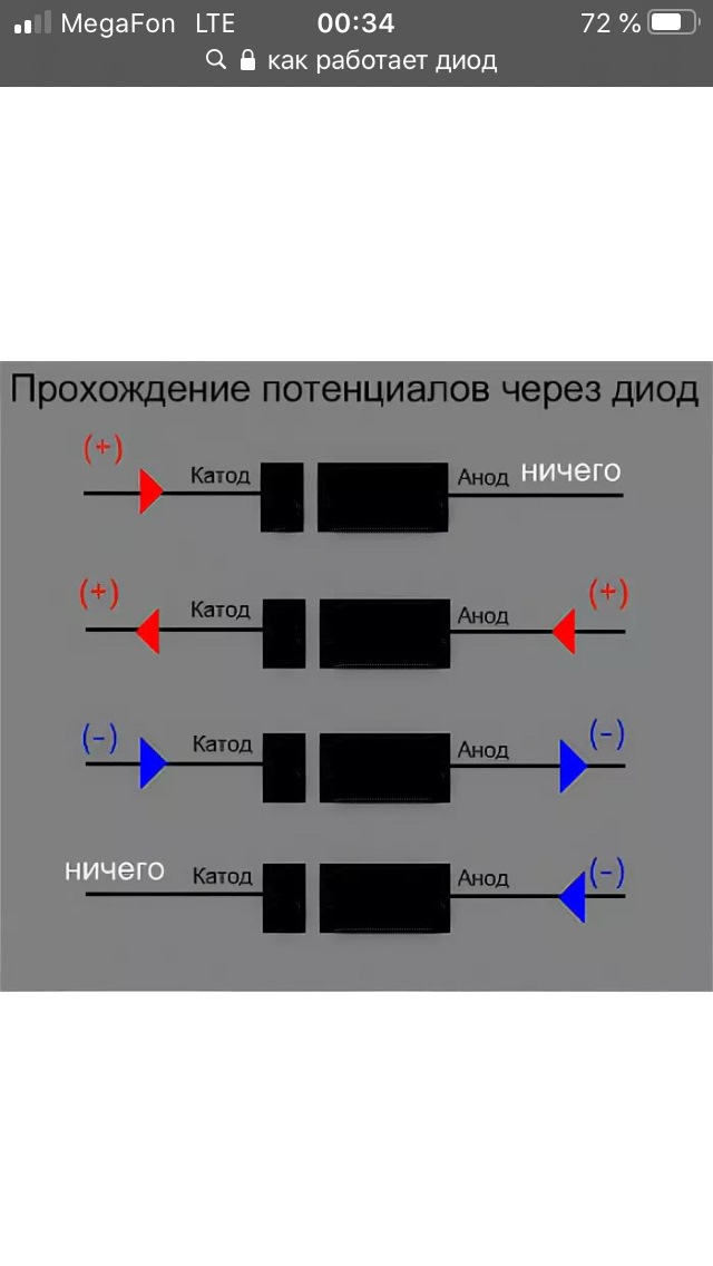 Диод на схеме направление