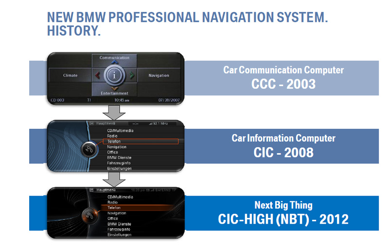 обновление ccc bmw