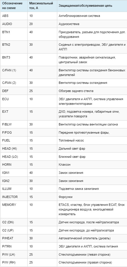 Сами загораются габариты, лампы салона, приборка — KIA Sorento (1G), 2 ...