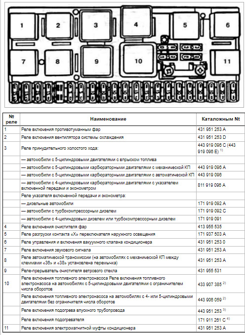 Проверка работы цепи после замены