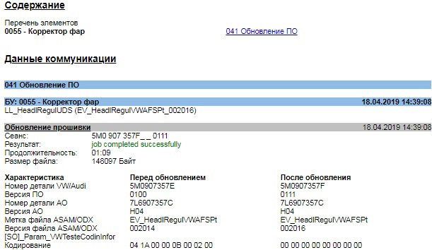 Obnovlenie Blokov I Proshivka Priborki Volkswagen Tiguan 2 0 L 2011 Goda Na Drive2