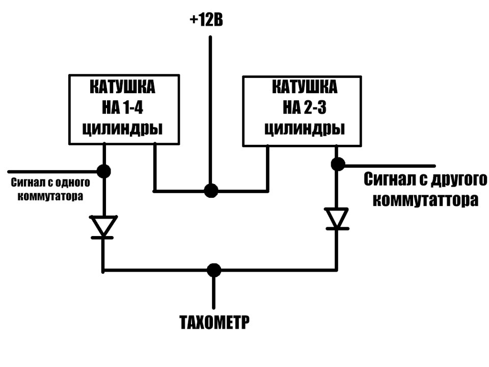 Подключение тахометра к катушке зажигания Катушка или модуль зажигания, раздумья на случай выхода ЭБУ - Chevrolet Niva GLX