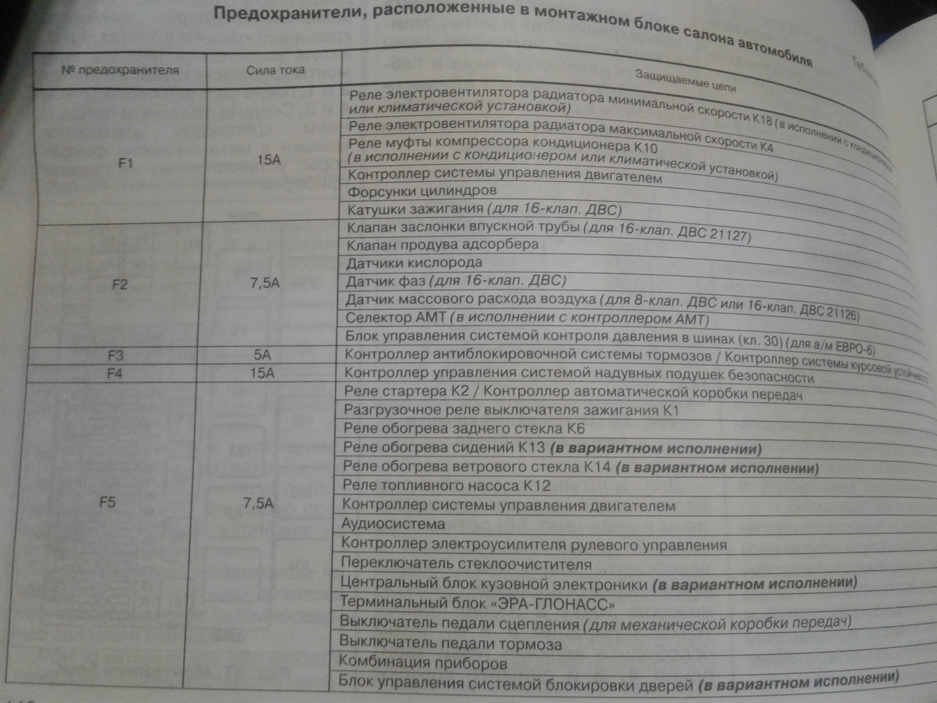 Схема предохранителей гранта 2018