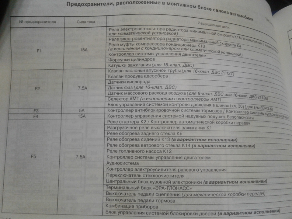 Схема предохранитель гранта фл