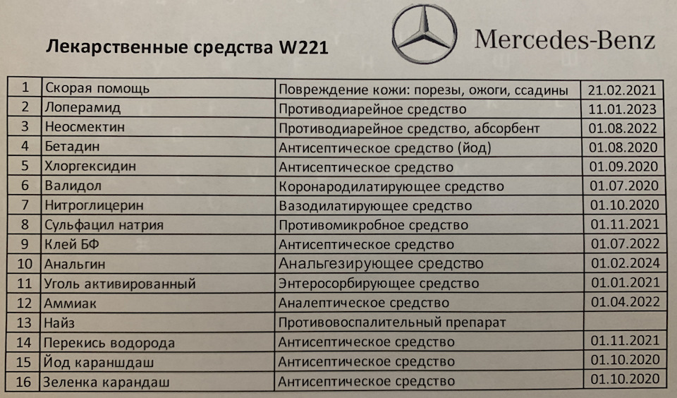 Аптечка в мерседесе где находится