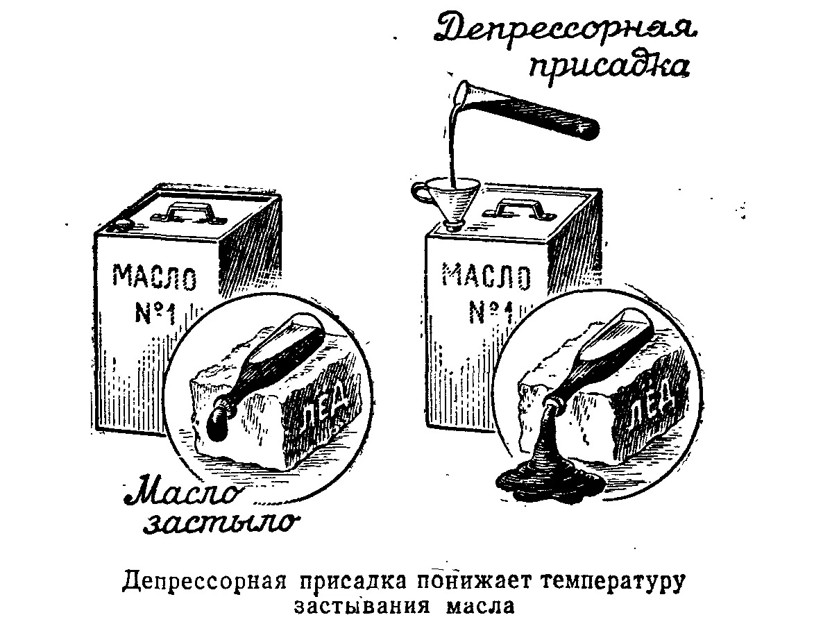 Температура застывания масла. Присадки понижающие температуру застывания масел. Картинка температуры застывания масел. Присадки снижающую температуру застывания моторных масел. Назовите способы понижения температуры застывания масла..